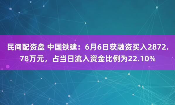 民间配资盘 中国铁建：6月6日获融资买入2872.78万元，占当日流入资金比例为22.10%